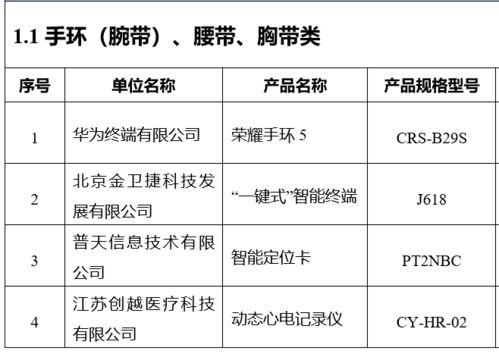 三部門(mén)聯(lián)合發(fā)布 智慧健康養(yǎng)老產(chǎn)品及服務(wù)推廣目錄 2020年版